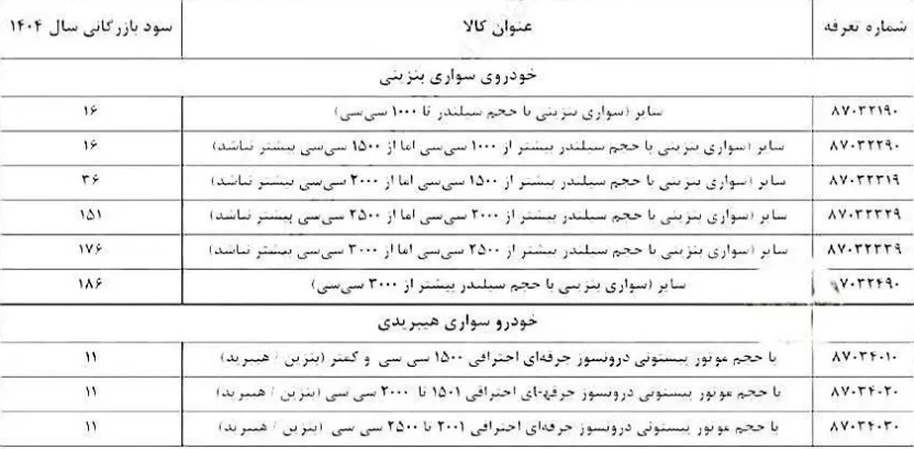 تعرفه+واردات